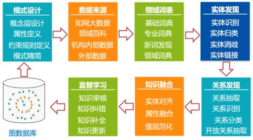 知网产品 大数据治理工具系统 详解 下篇
