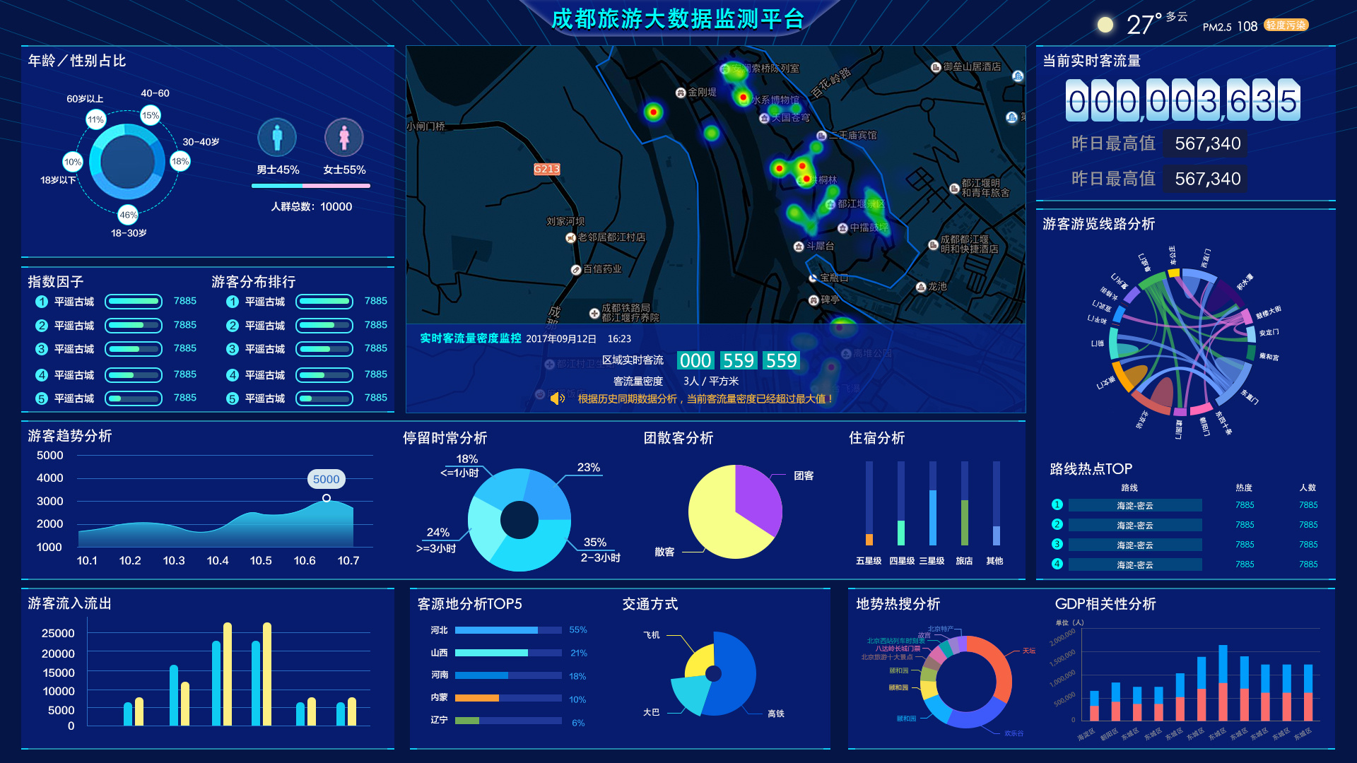 可视化大数据|UI|软件界面|重庆洪崖洞 