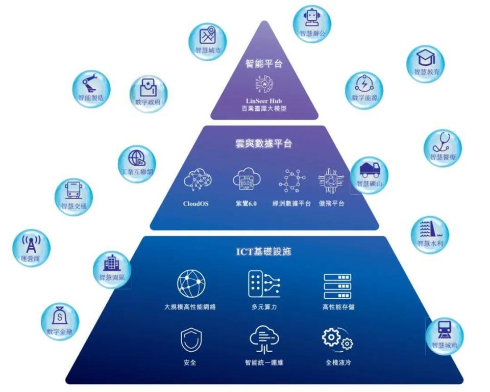 紫光股份冲刺港股 年营收790亿背后，净利骤降46%与新华三的“数据棋局”