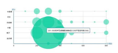 大数据 时尚产业的智能导航与未来引擎