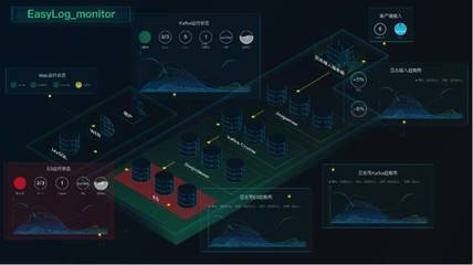 余额宝11.11 基于日志数据分析的高效运维实践