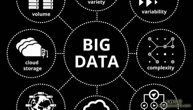 大数据时代的会计与审计 六大发展趋势深度解析