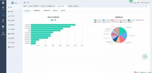 对标阿里巴巴犀牛工厂，孔雀云如何以大数据构建智慧服装新生态？