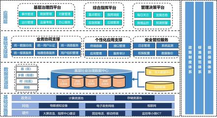 大数据赋能基层治理 宁波电信以城市数据获省内案例大奖