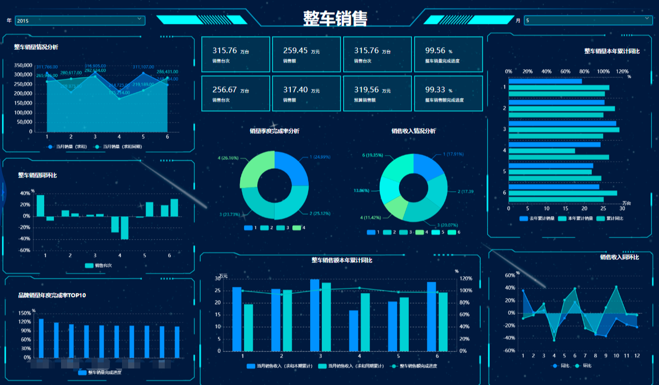 从大数据爆火到数据中台的演进