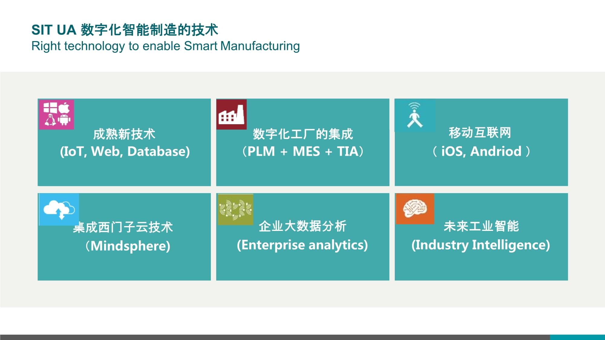 智能制造MES产品架构与功能剖析 以大数据为驱动核心